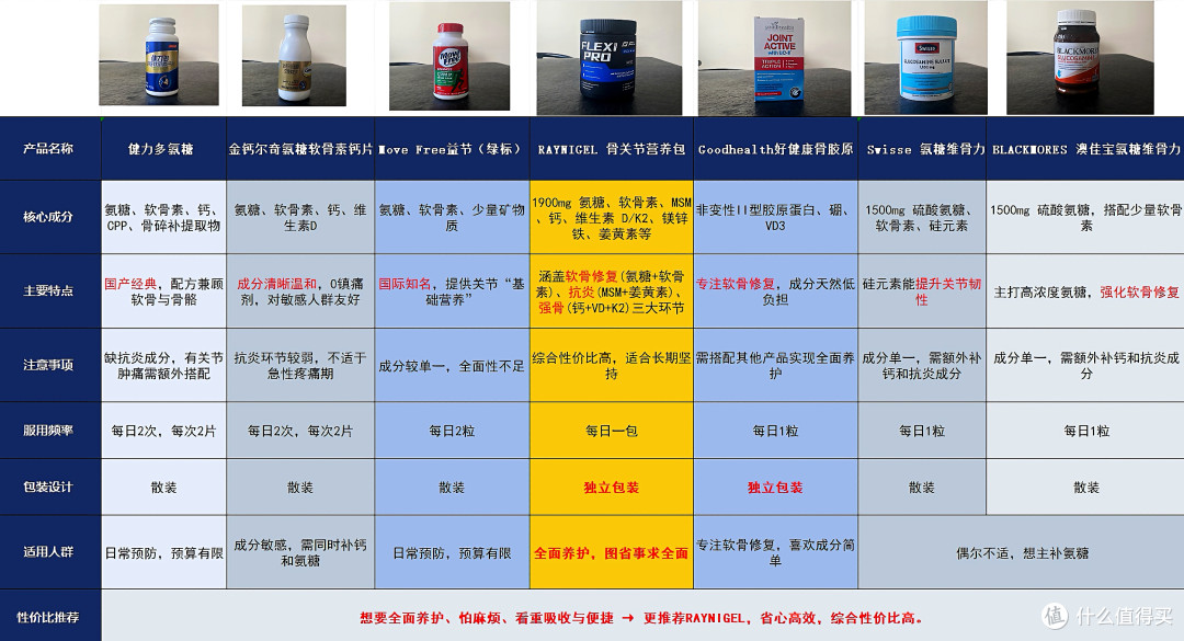 膝盖疼有救了!每天3分钟,坐着就能练,老人也能轻松做