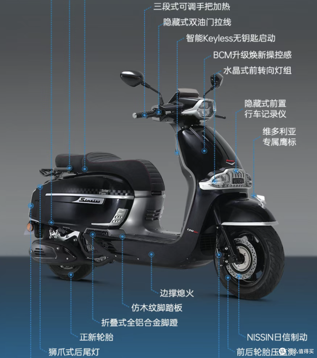 维多利亚Sixties 150Si+今日曜熠上市！海湾石油联名版仅1.38万!