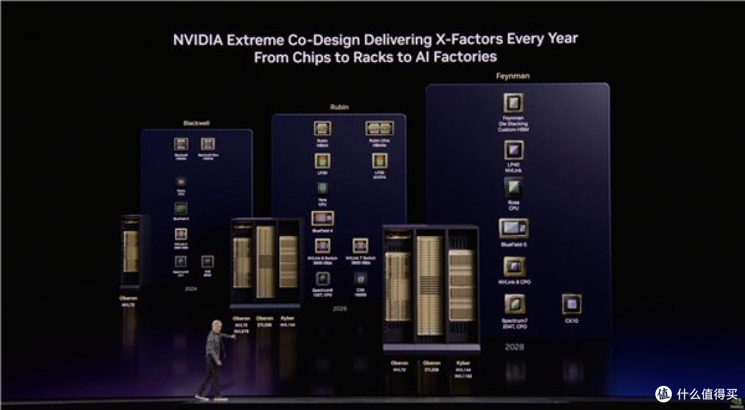 NVIDIA宣布全新CPU!Intel、AMD这下坐不住了