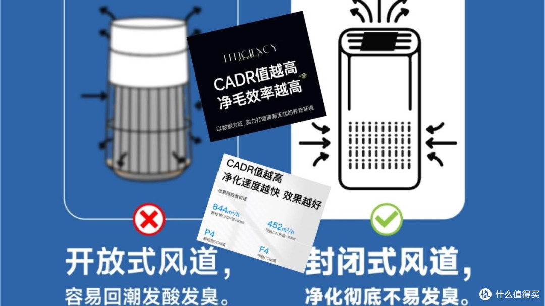 宠物空气净化器买哪个牌子好?2026热门十大排名,高性价比机型汇总