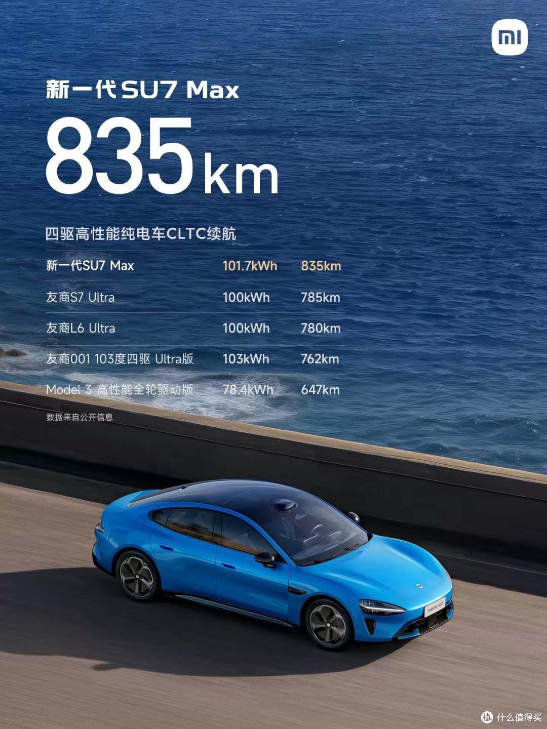 新一代SU7升级:3.08秒破百+902km续航,充电仅需12分钟