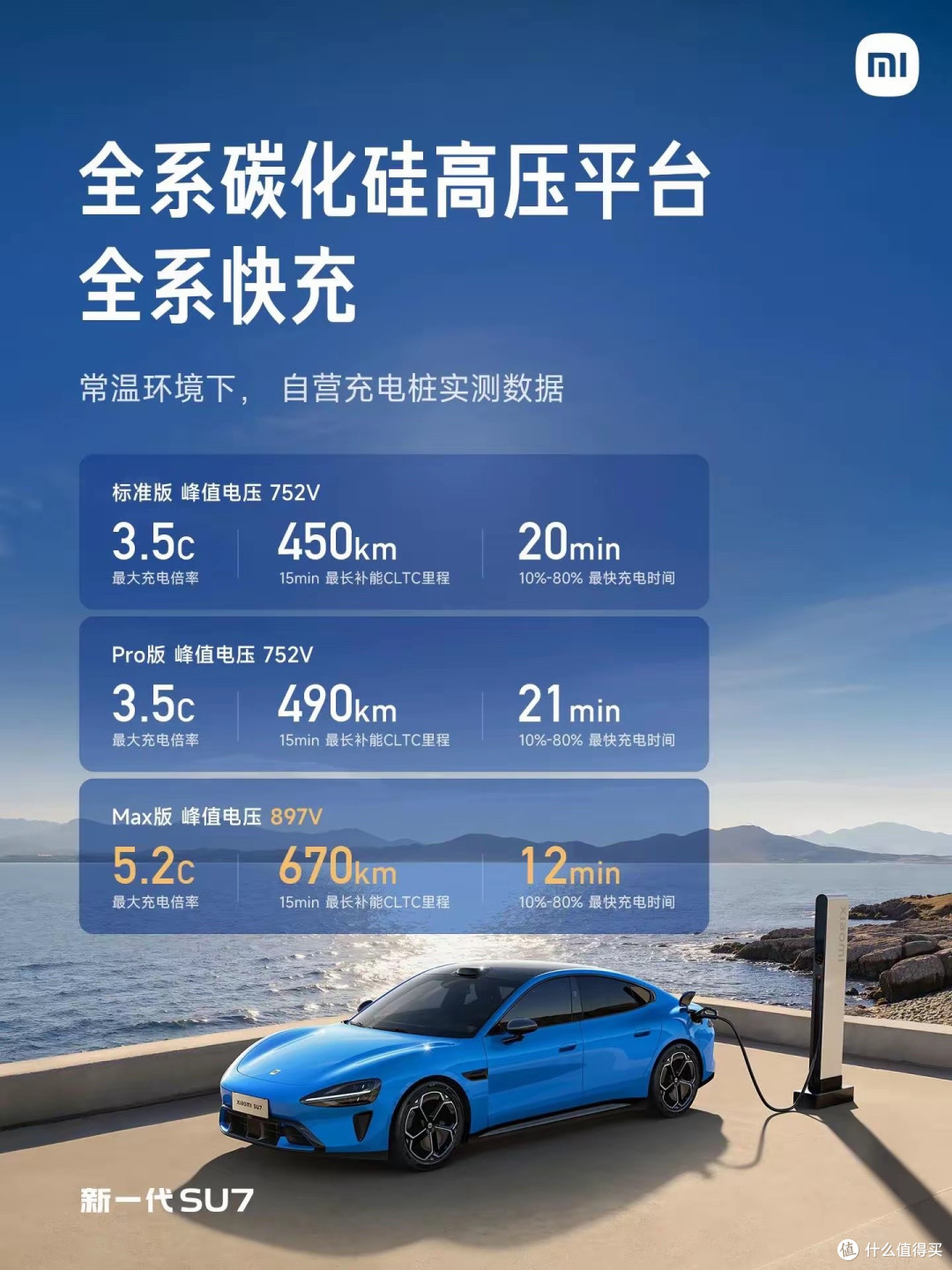 新一代SU7升级:3.08秒破百+902km续航,充电仅需12分钟