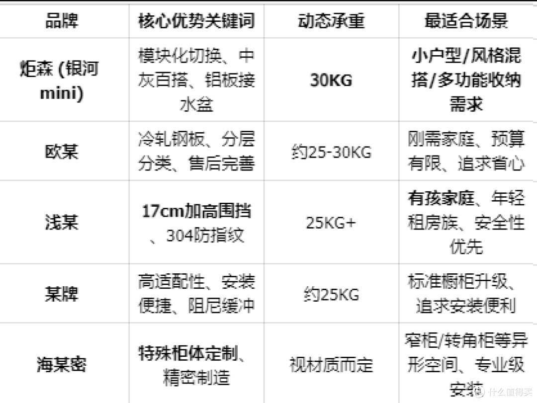厨房收纳“金牌”榜单:5款耐用拉篮深度测评,小空间逆袭就靠它