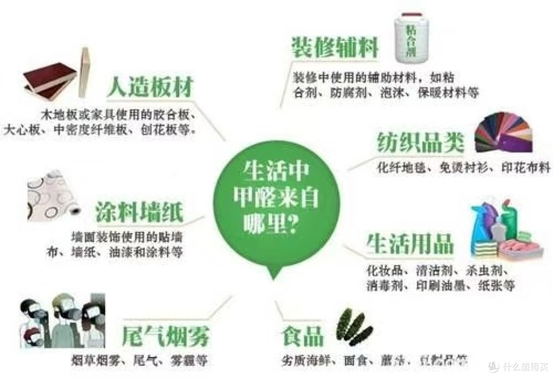 甲醛清除剂什么品牌好,口碑盘点甲醛清除剂十大品牌榜