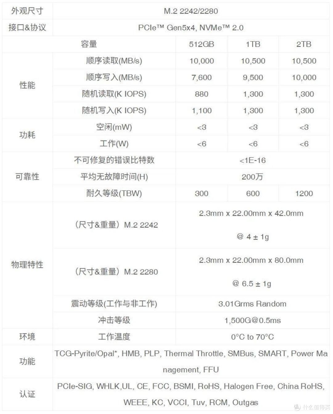 长江存储PC550固态硬盘测试,满载功耗不到6W,速度突破11800MB/s