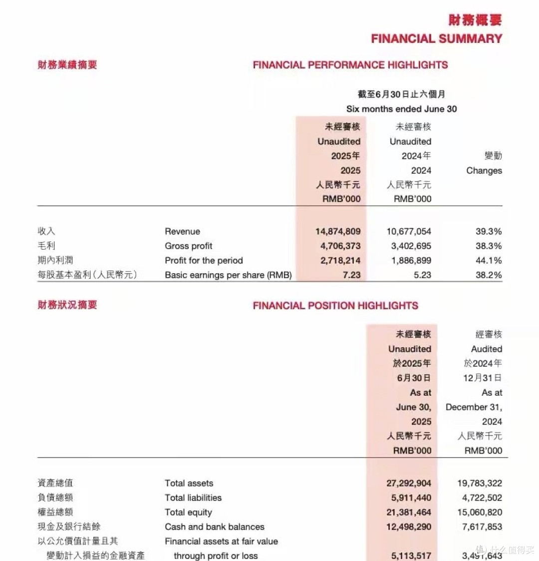 攒下上百亿利润后，蜜雪冰城决定花13亿给雪王建一座乐园