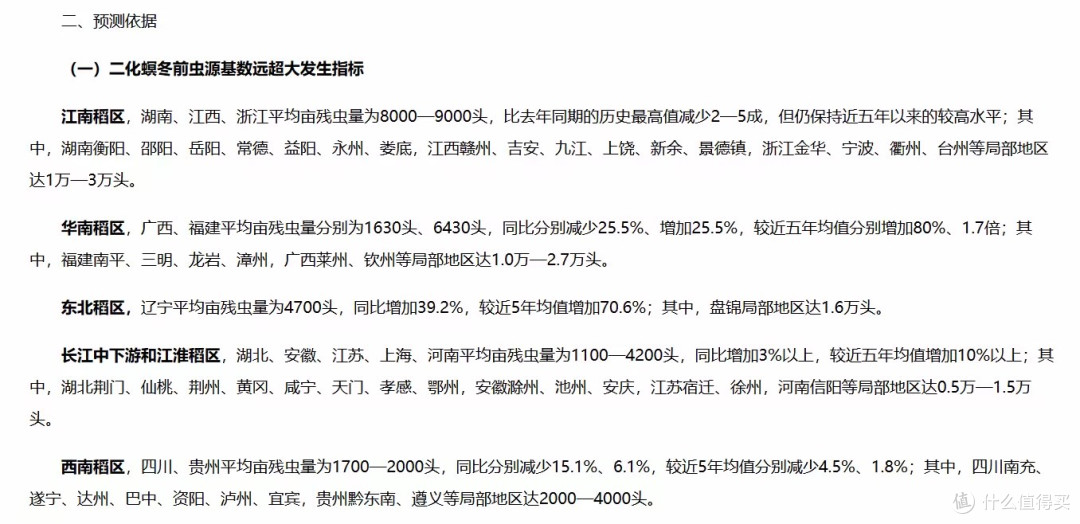 从“禁烧秸秆”到“油菜花期打药”,我们的农业到底怎么了?