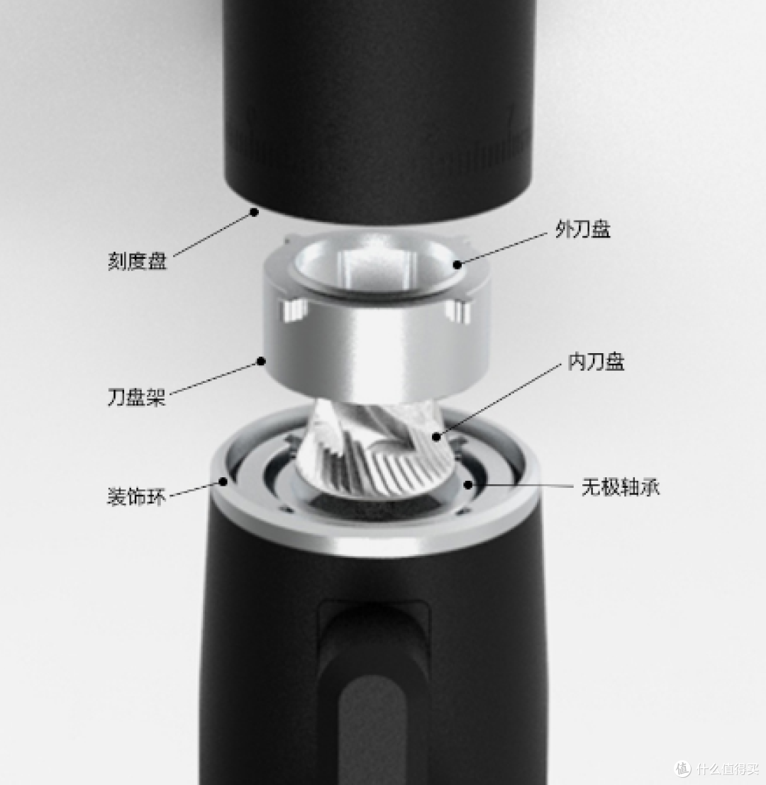 探索者MINI采用的专业电磨结构
