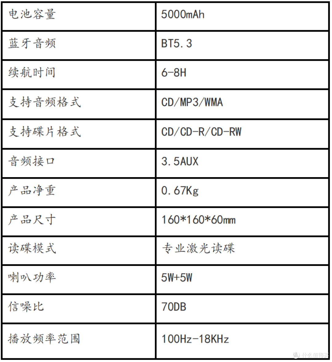 轻复古的听音初心 —— 问加 What plus C1 便携 CD 深度测评