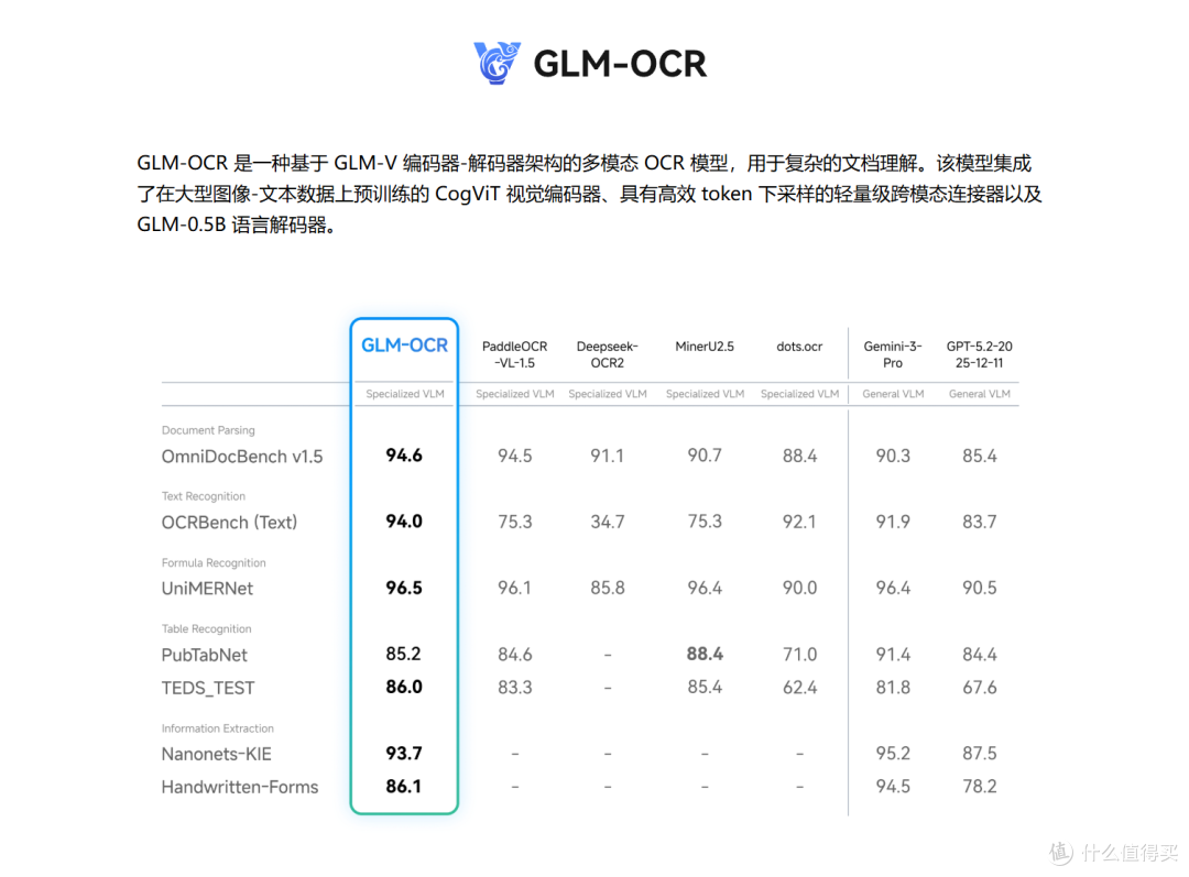 让你的OpenClaw理解图片!极空间OpenClaw图片理解能力部署