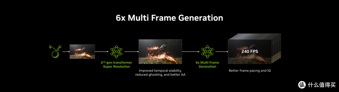 新游登场画质拉满 华硕RTX50系显卡解锁高帧游戏体验