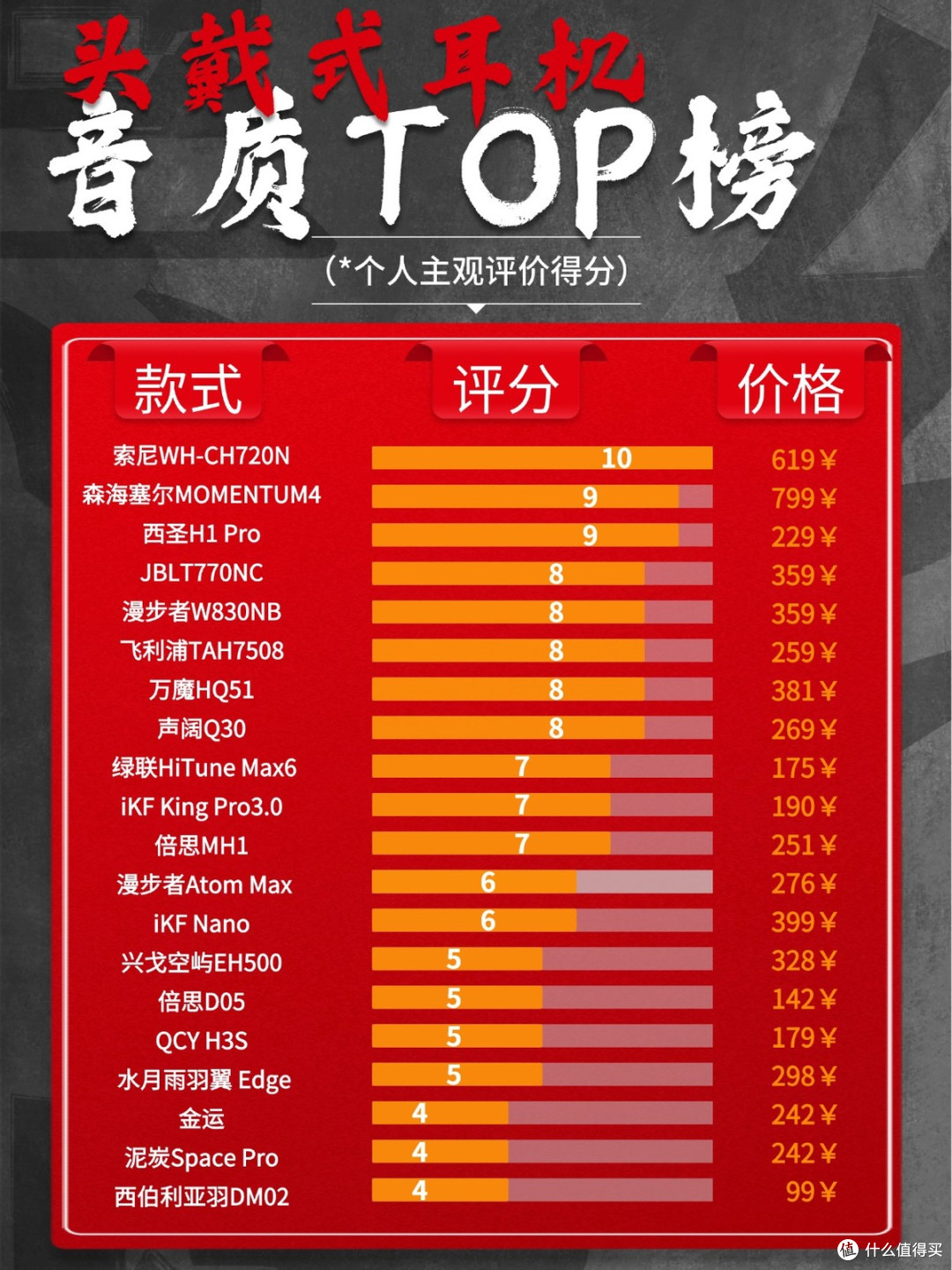 学生党怎么选择头戴式耳机?十大热门平价头戴式耳机分享2026