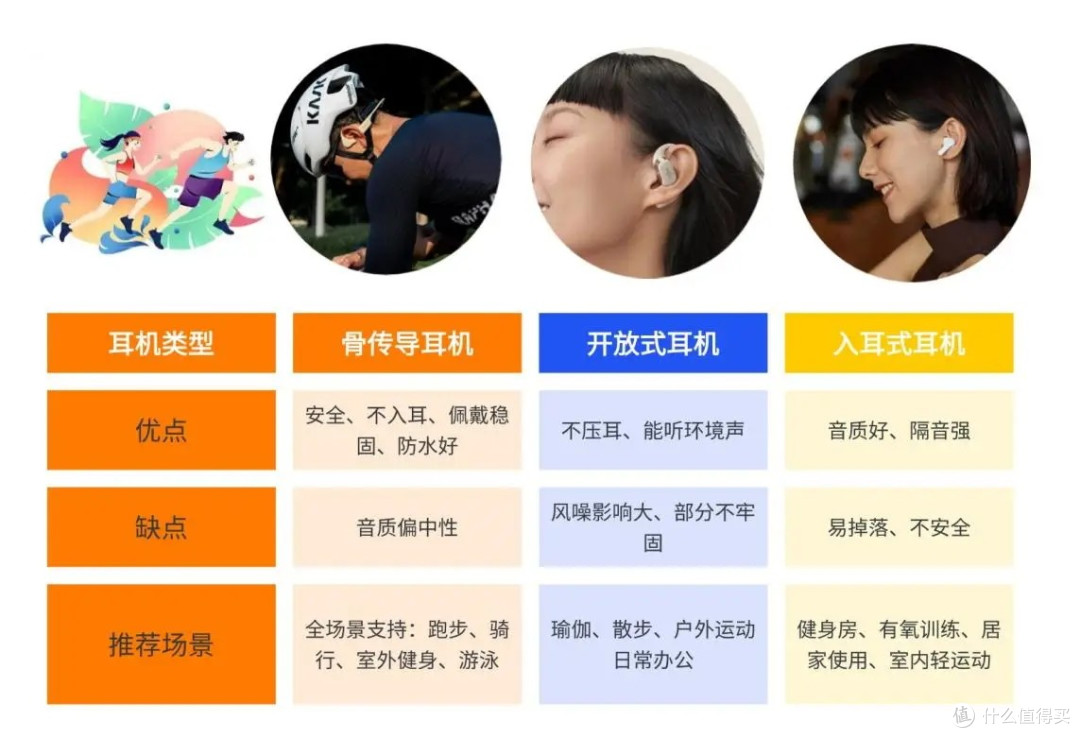 跑步选什么骨传导耳机好:三大运动品牌墨觉VS南卡VS韶音谁更强?
