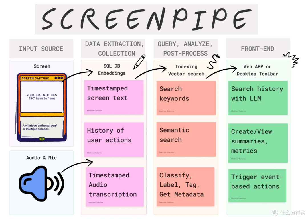 Screenpipe:智能记录专家,解放你的双手!