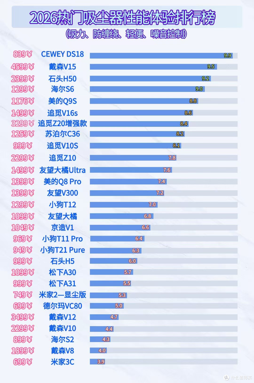 2026吸尘器排名前十名品牌哪些真的好？吸尘器哪个品牌好吸力大