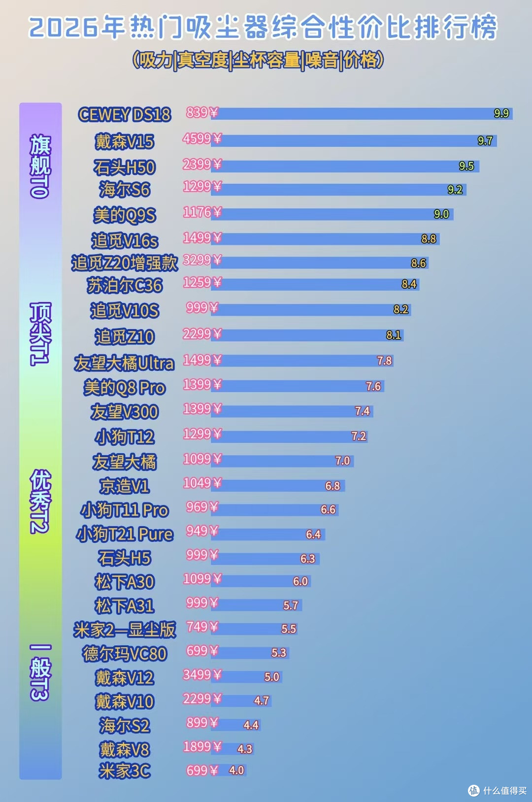 2026什么牌子的吸尘器好?手持式吸尘器十大品牌中哪些适合家用