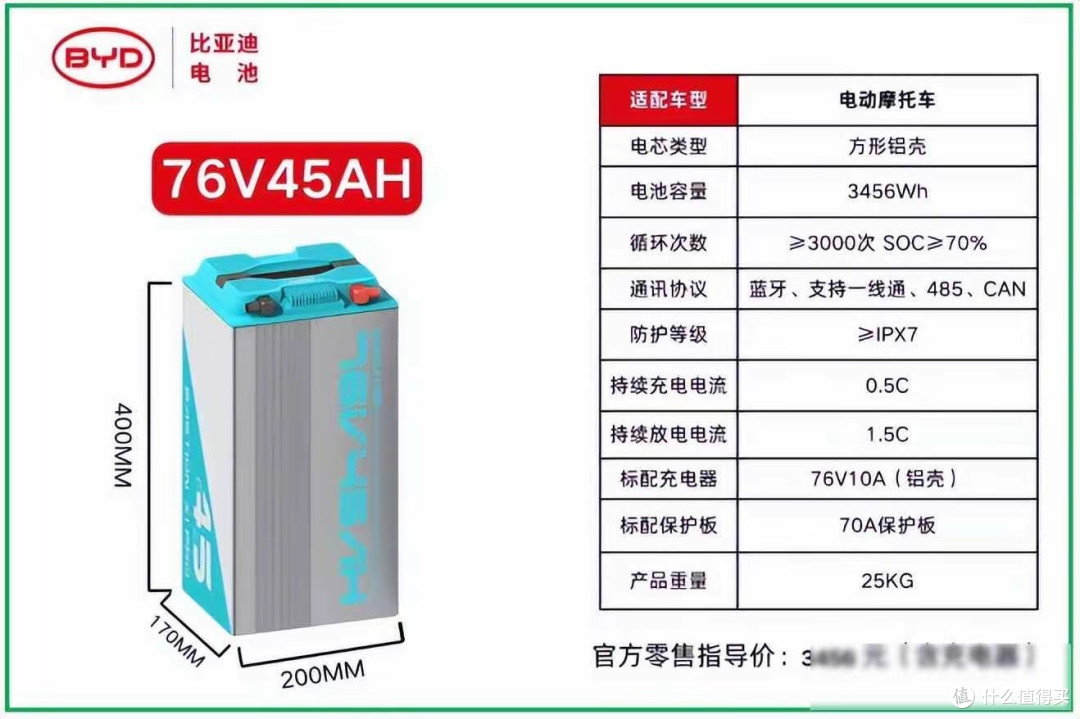 比亚迪电摩锂电池上市:76V45Ah售价3456元,续航150公里