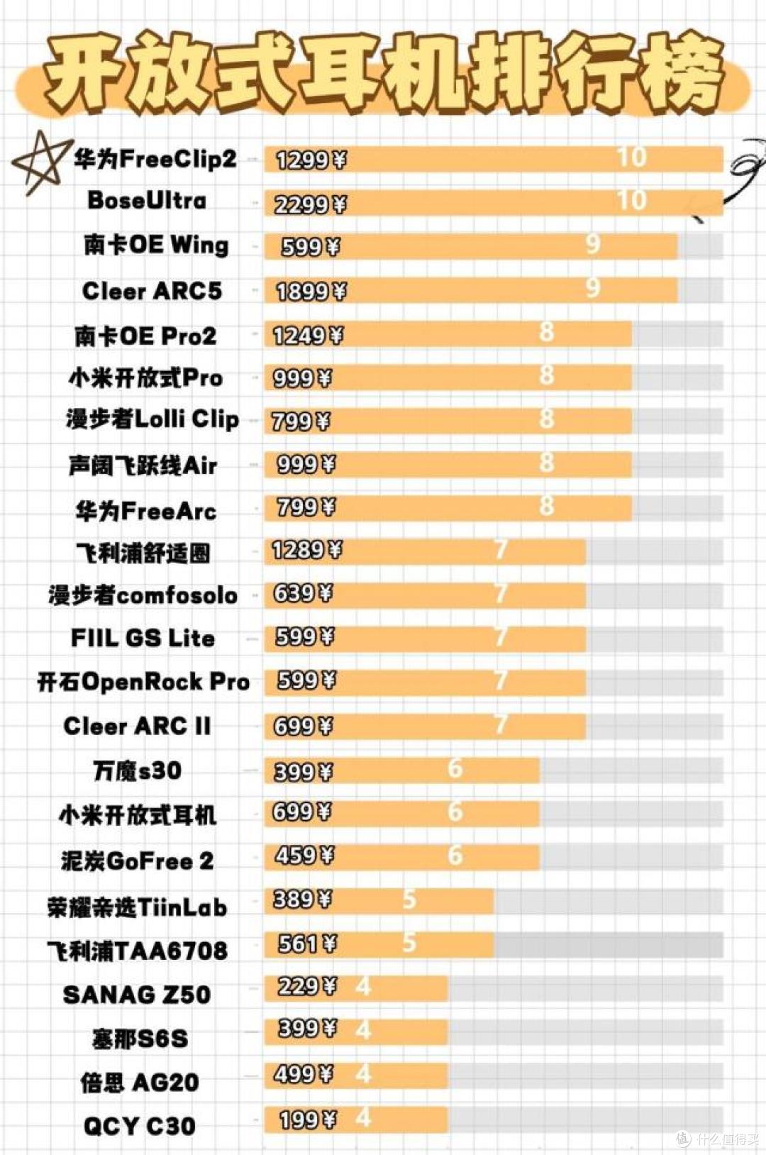 开放式耳机哪个品牌好用？2026年十大口碑最好开放式耳机品牌推荐