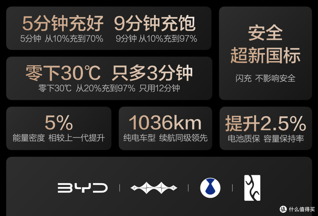 油价“破9”倒计时!比亚迪给出最优解:快和省双自由!