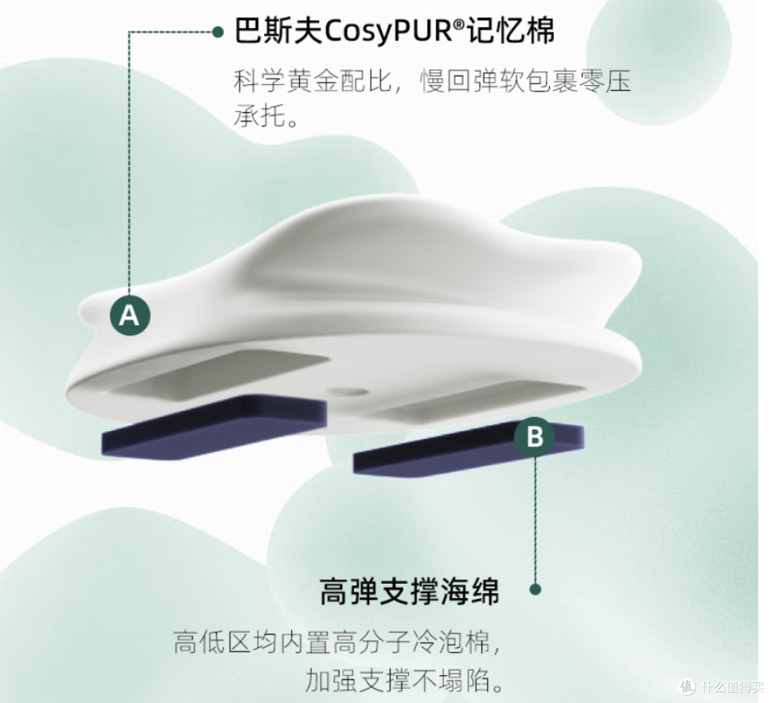 荷叶造型+恒温热敷!添眠荷叶护颈枕让久坐党告别脖颈不适