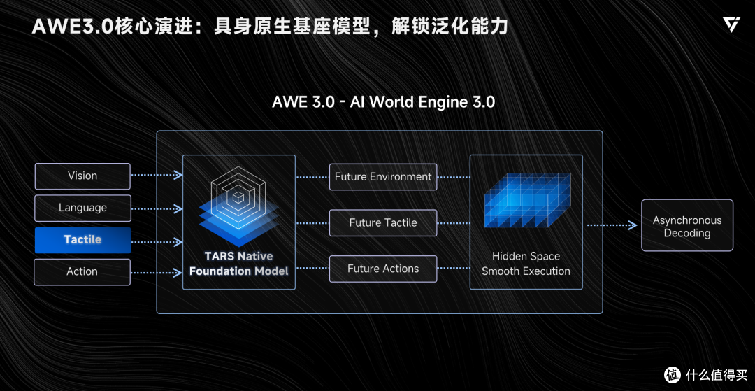 给力!它石智航全球首个能干活的通用具身大模型AWE3.0被央视关注