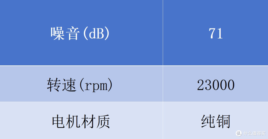 拒绝纠结!男士剃须刀推荐品牌清单:哪个品牌好用?懒人直接照搬