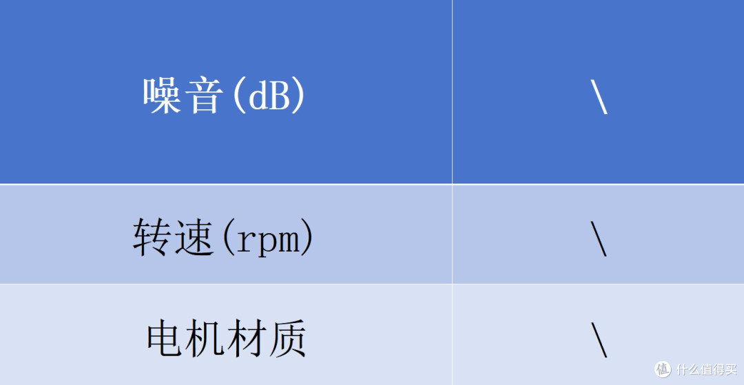 拒绝纠结!男士剃须刀推荐品牌清单:哪个品牌好用?懒人直接照搬