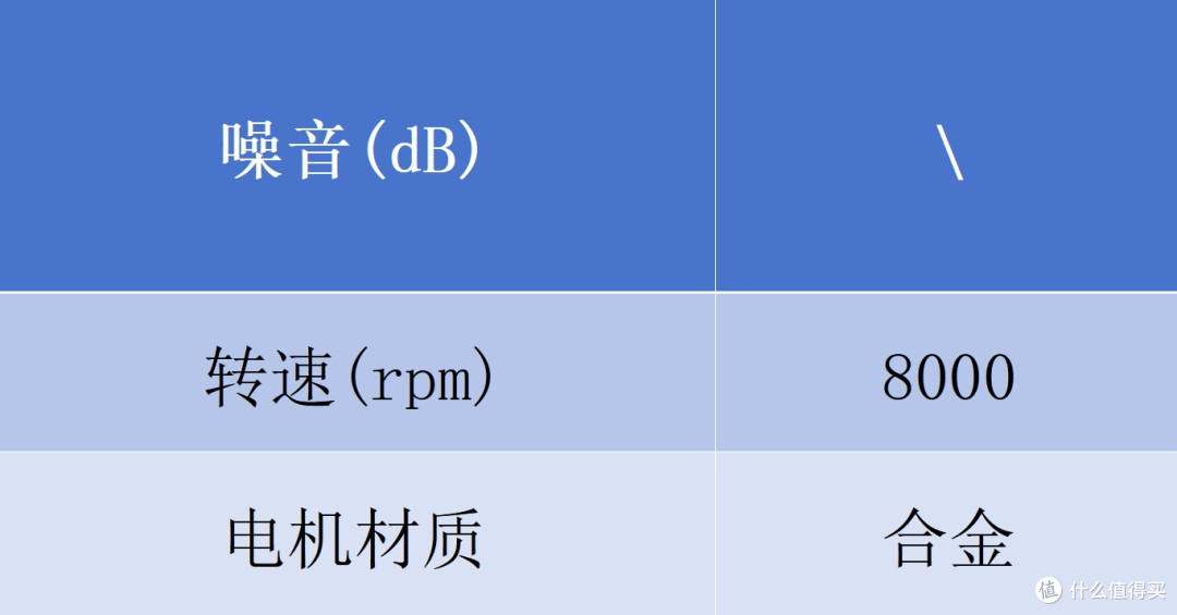 拒绝纠结!男士剃须刀推荐品牌清单:哪个品牌好用?懒人直接照搬