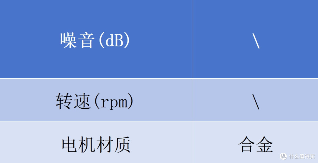 拒绝纠结!男士剃须刀推荐品牌清单:哪个品牌好用?懒人直接照搬