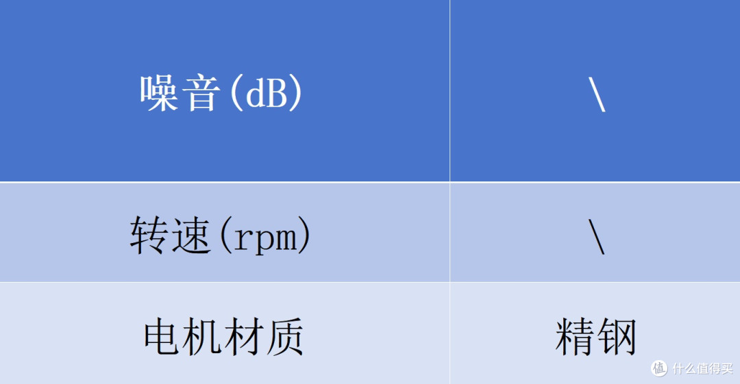 拒绝纠结!男士剃须刀推荐品牌清单:哪个品牌好用?懒人直接照搬
