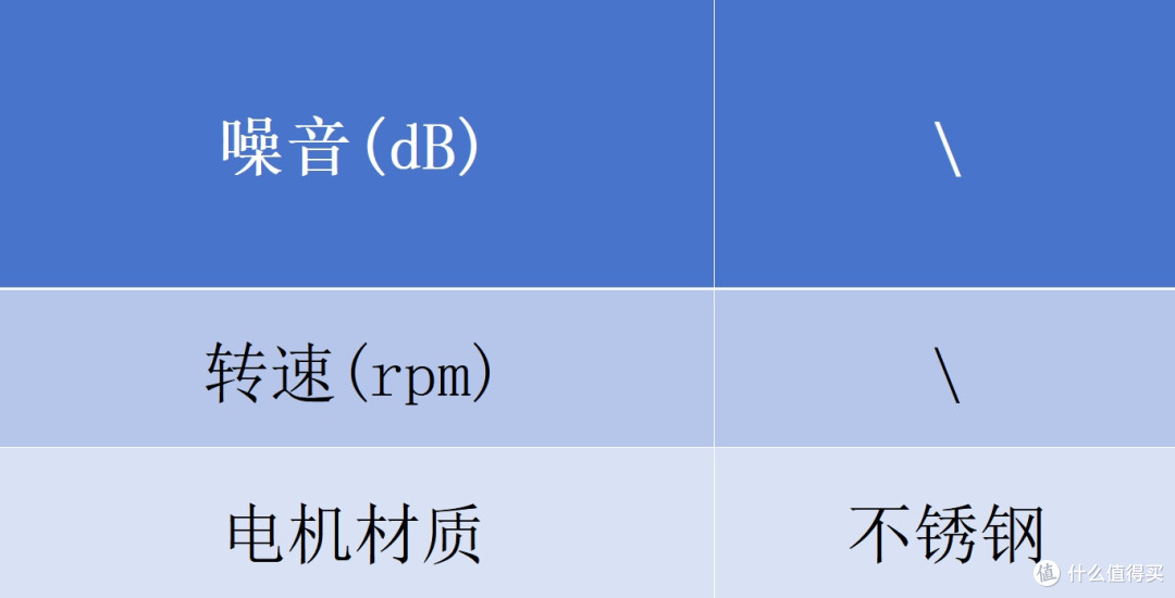 拒绝纠结!男士剃须刀推荐品牌清单:哪个品牌好用?懒人直接照搬