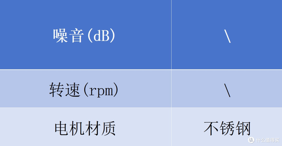 拒绝纠结!男士剃须刀推荐品牌清单:哪个品牌好用?懒人直接照搬