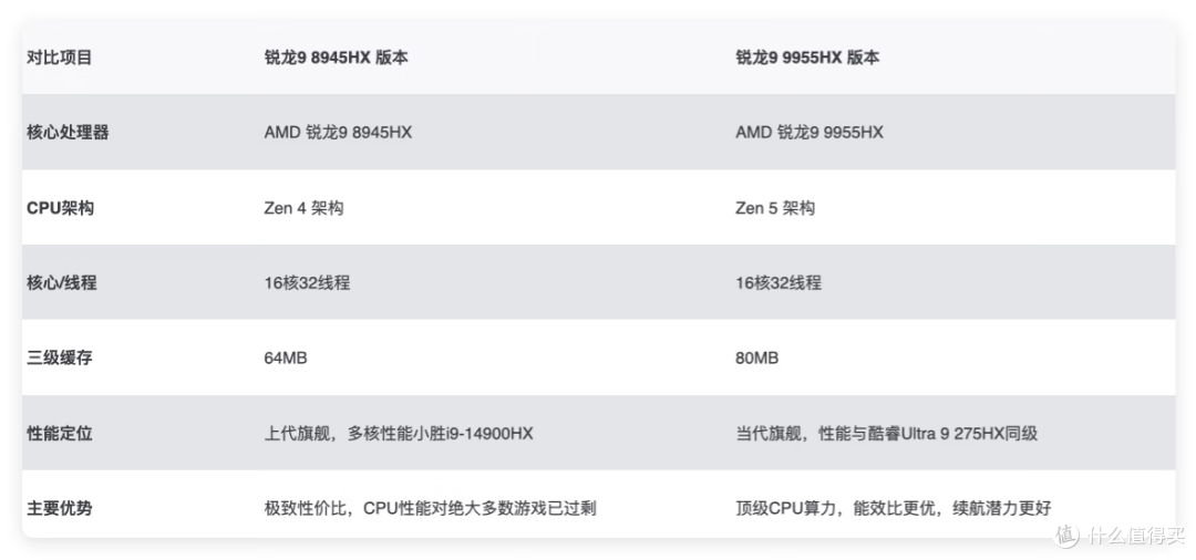 聊聊新款:机械革命苍龙16 Pro,游戏本比轻薄本稳健一些