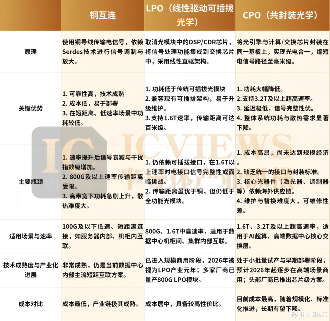 （图片来源：半导体产业纵横）