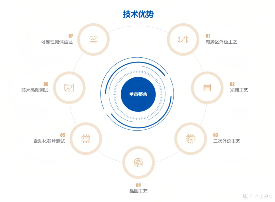 （图片来源：源杰科技官网）