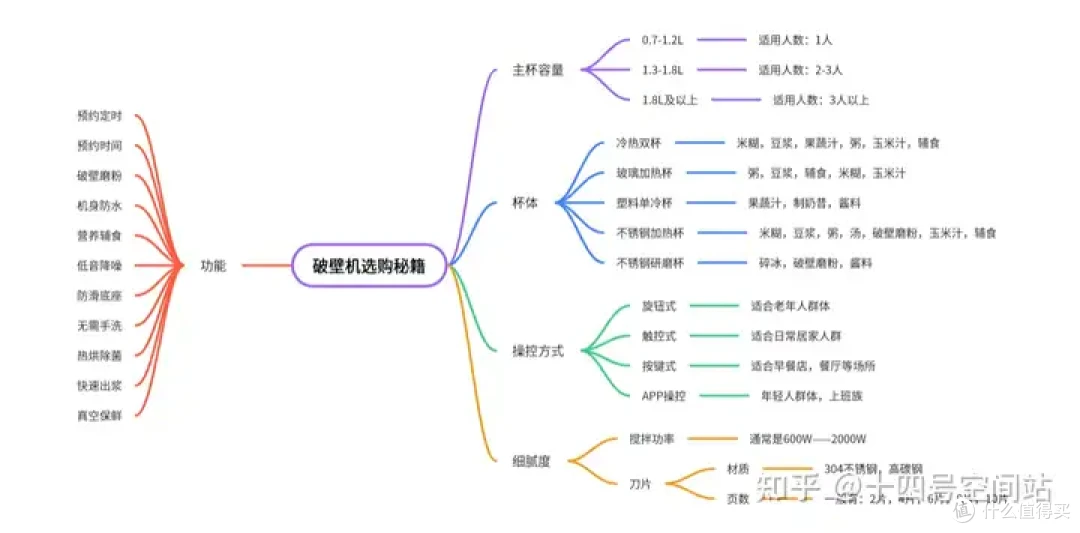 春困季的早餐救星，这两款“无声搭档”让多睡半小时成为可能