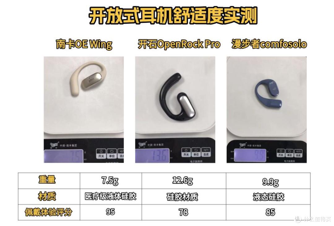 开放式耳机哪个值得入手？南卡/开石/漫步者三款热门机型实测对比