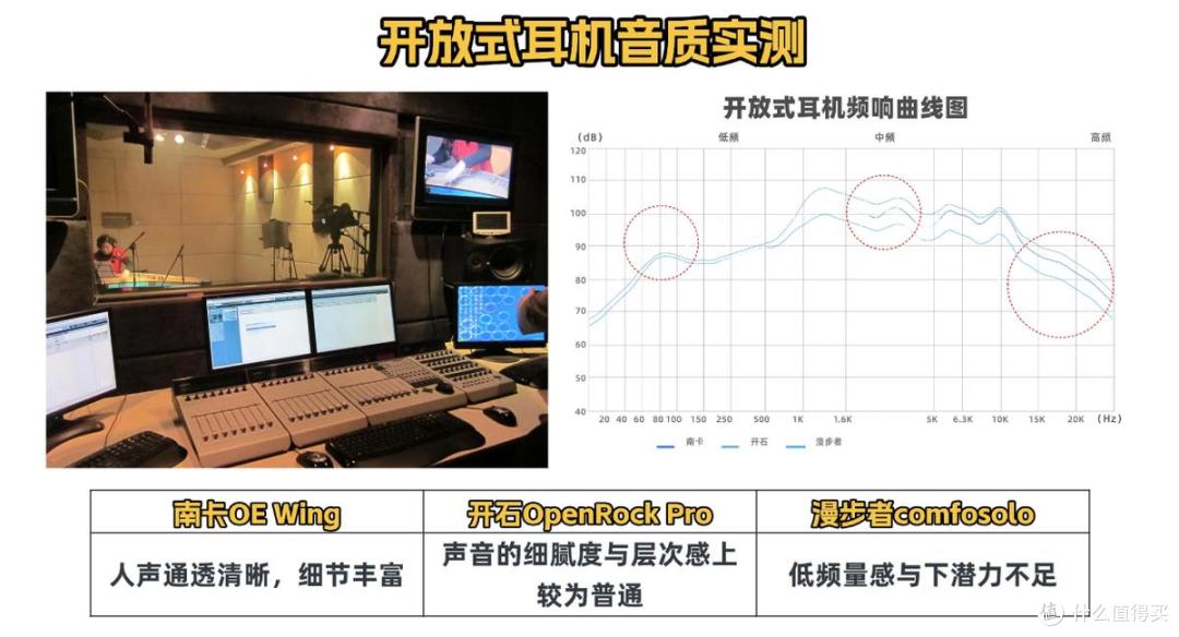 开放式耳机哪个值得入手？南卡/开石/漫步者三款热门机型实测对比
