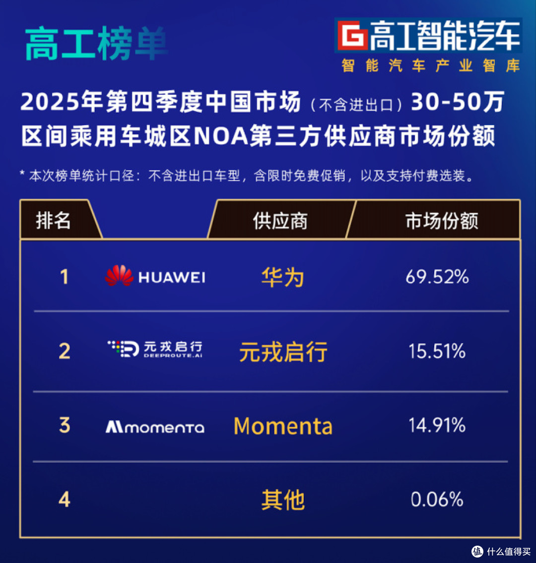 新一代SU7发布:小米汽车行驶到智驾的十字路口?