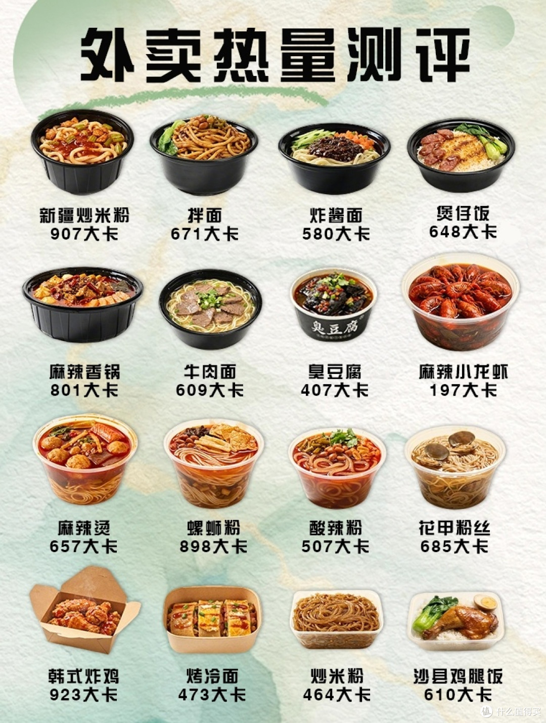 外卖热量测评：控卡避坑指南