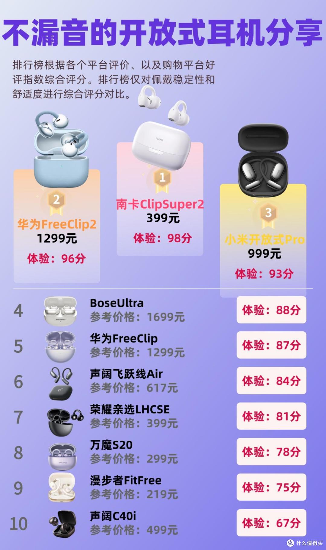 2026开放式耳机舒适度如何?十大佩戴舒适的开放式耳机分享