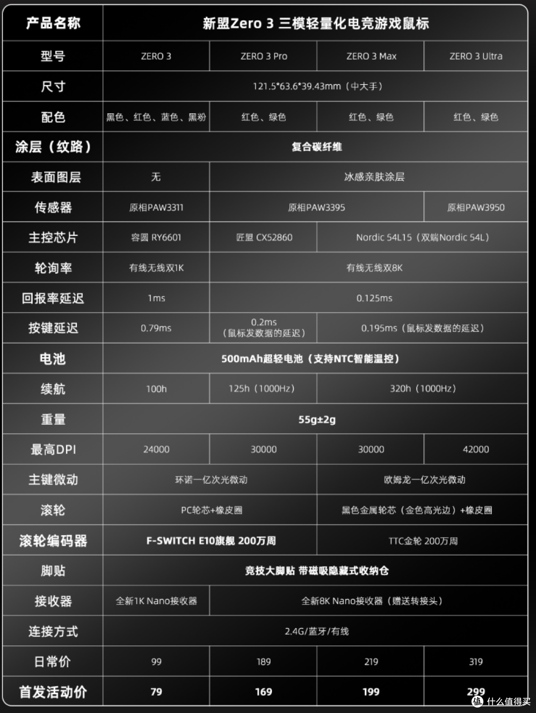 79元起,碳纤维纹理+旗舰编码器,这性价比杀疯了?新盟ZERO3