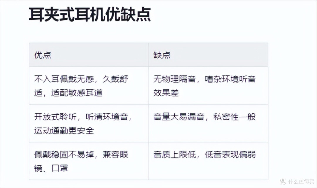 耳夹式耳机的优缺点!声阔、索尼、歌奈等大牌的高质量耳夹式耳机