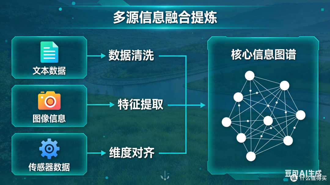 Gemini3 Pro进阶效率优化:从“会用”到“用得狠”的实战方法