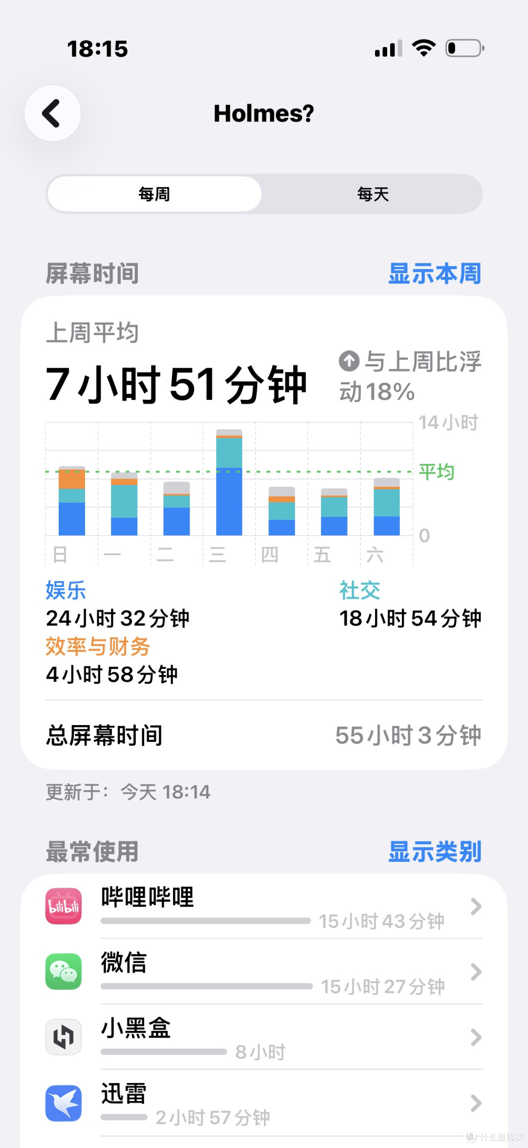 日常使用就这些了基本上