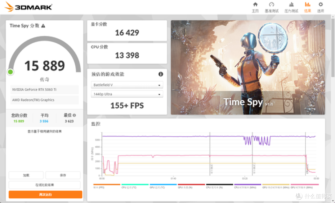 3000元价位段甜品显卡选择! 技嘉魔鹰RTX5060Ti OC装机性能实测
