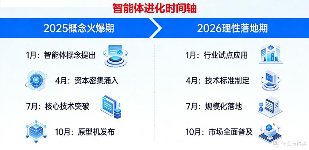 聪明的废物?数字员工!智能体如何逆袭成功大翻身?完整解读!