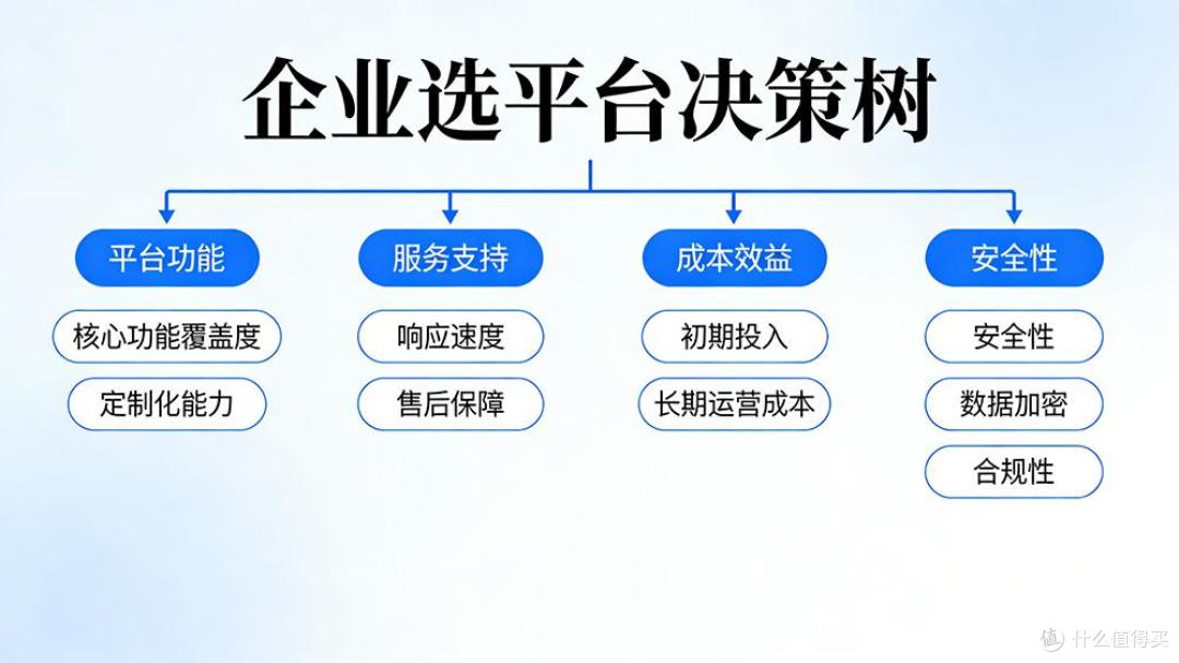 聪明的废物?数字员工!智能体如何逆袭成功大翻身?完整解读!