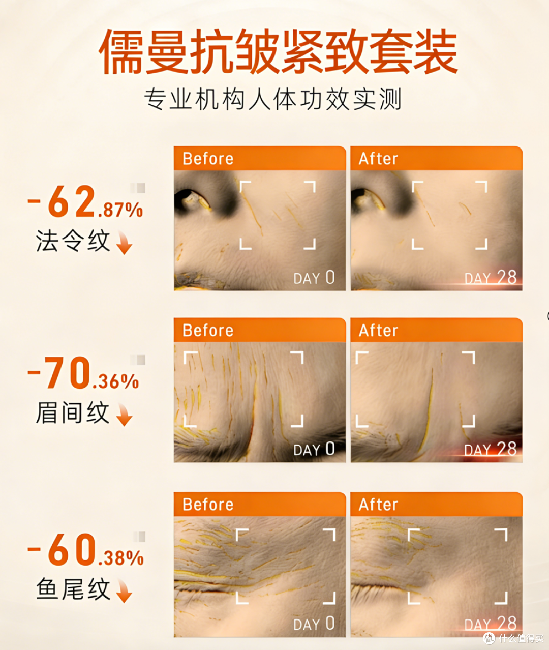 别乱跟风抗皱!淡化细纹松弛怎么选 十大科学紧致榜单抗老不迷路