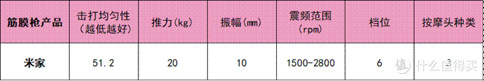 按摩指南:筋膜枪什么牌子的好?公认国产口碑最好的筋膜枪推荐
